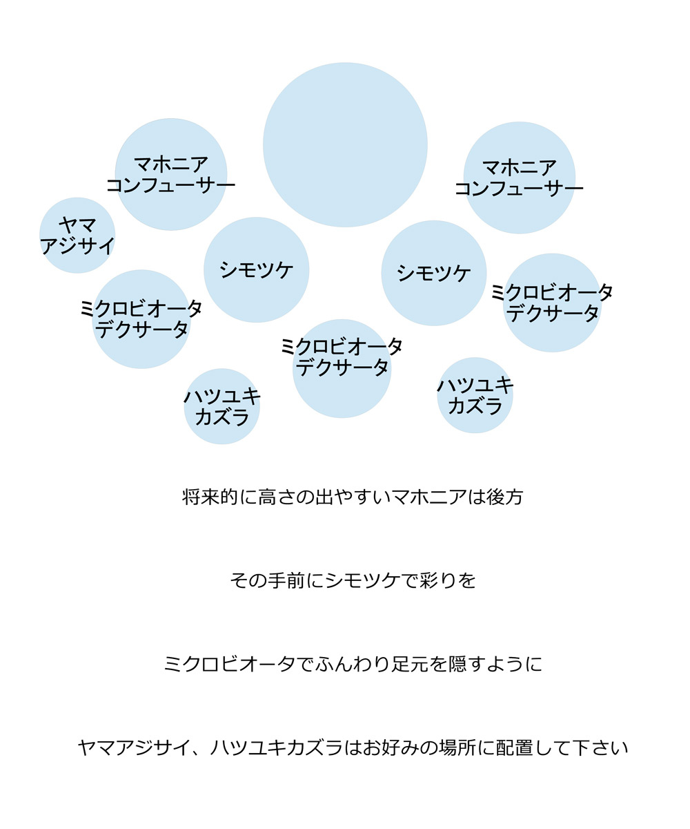 配置例