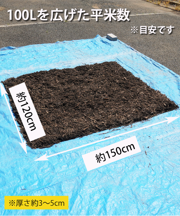 120Lの平米数の参考にしてください。